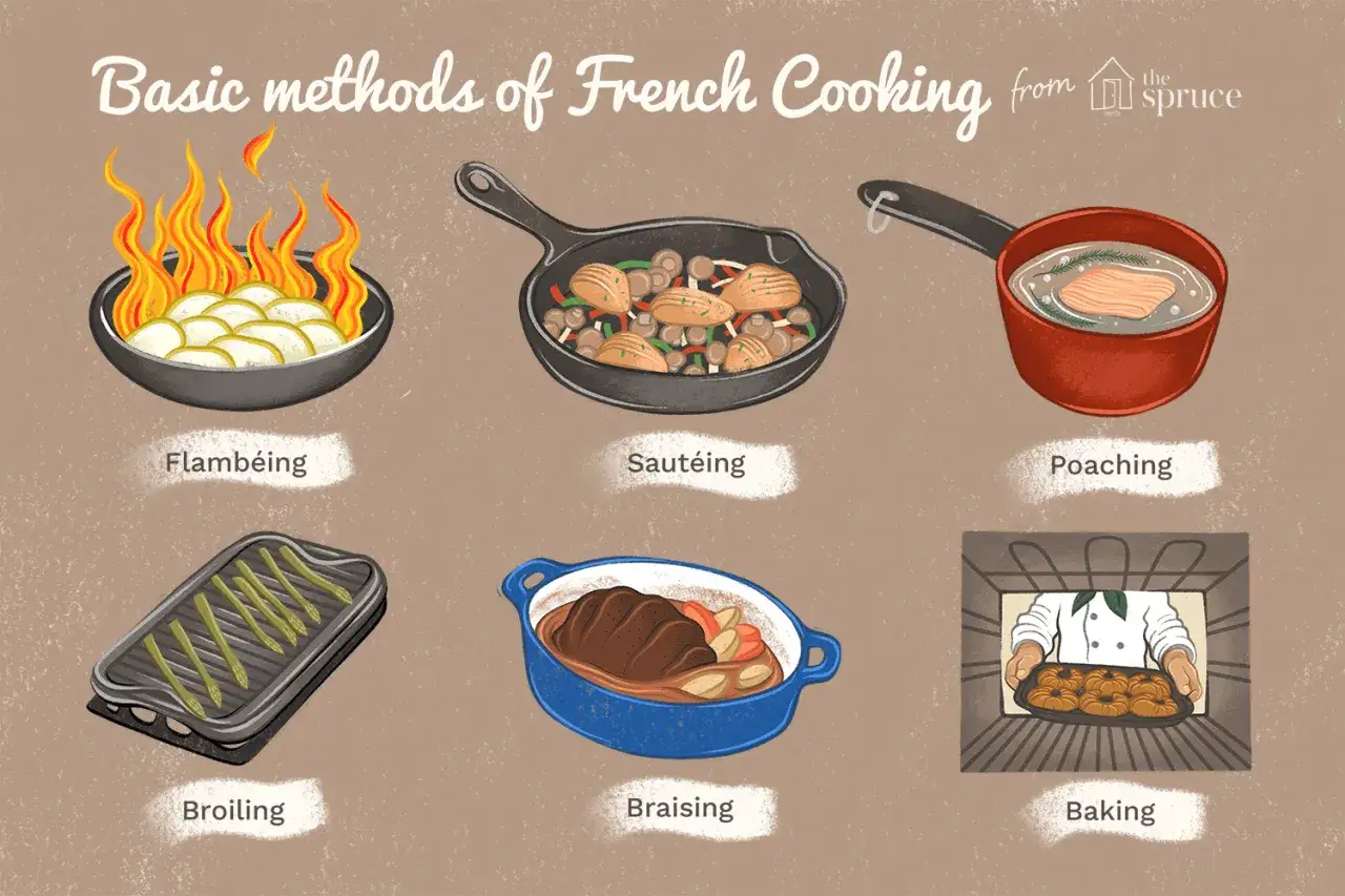 Grundläggande metoder för fransk matlagning: flambé, sautering, pochering, grillning, bräsering och bakning.